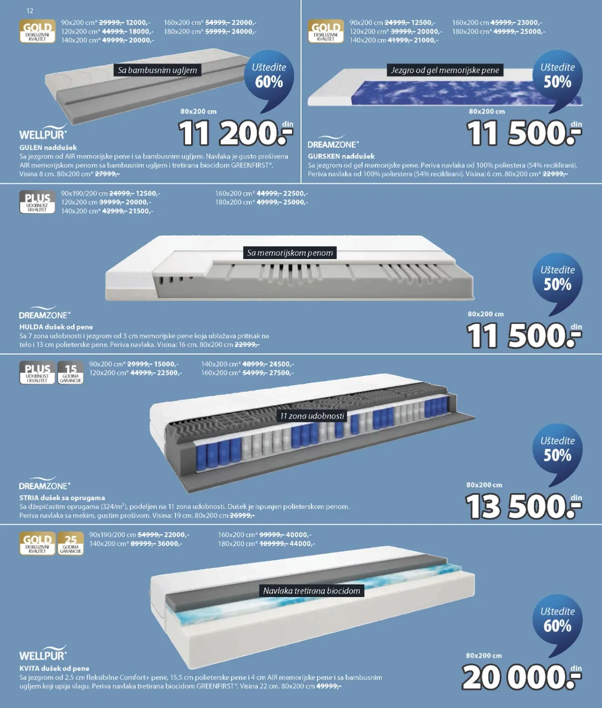 JYSK katalog akcija strana 12 – važi od 26.8. do 1.9.2026.
